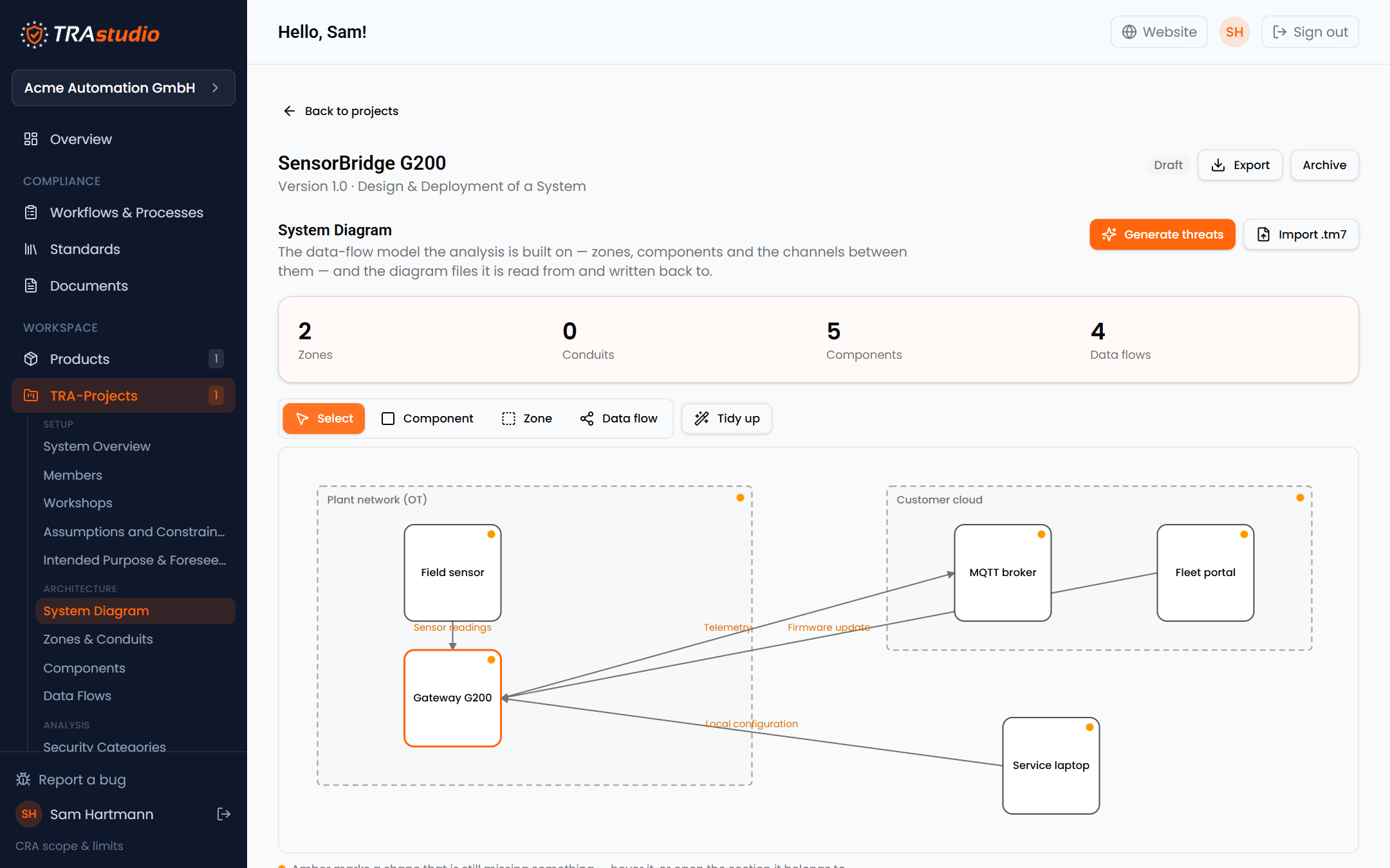The finished model: five components across two zones, joined by four data flows