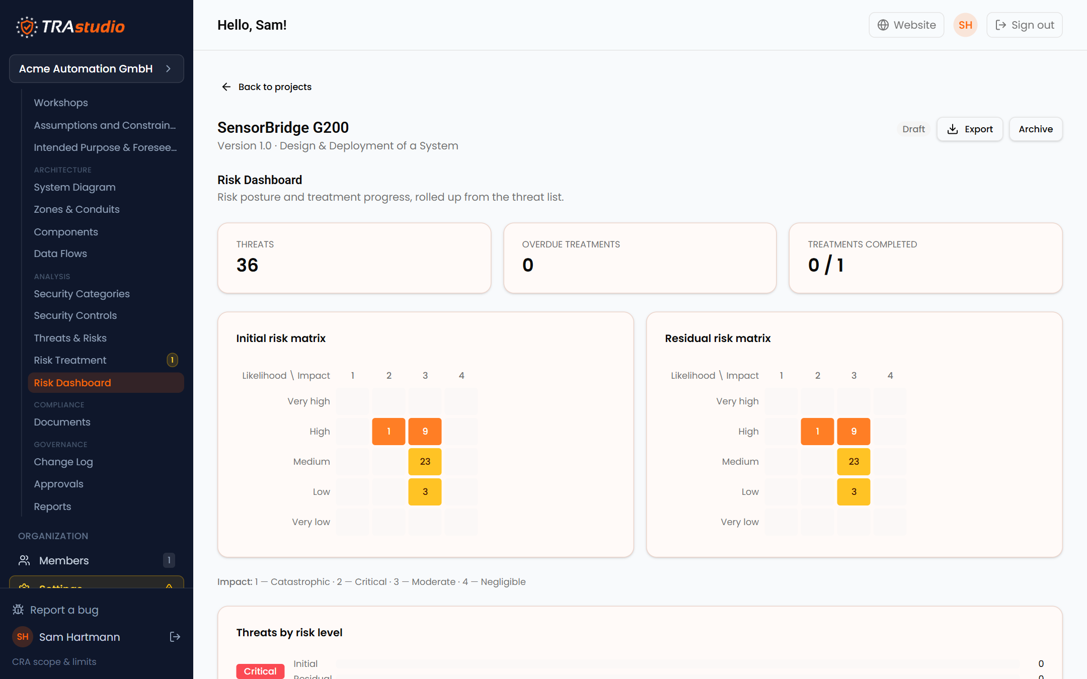 The risk dashboard with the initial and residual risk matrices side by side